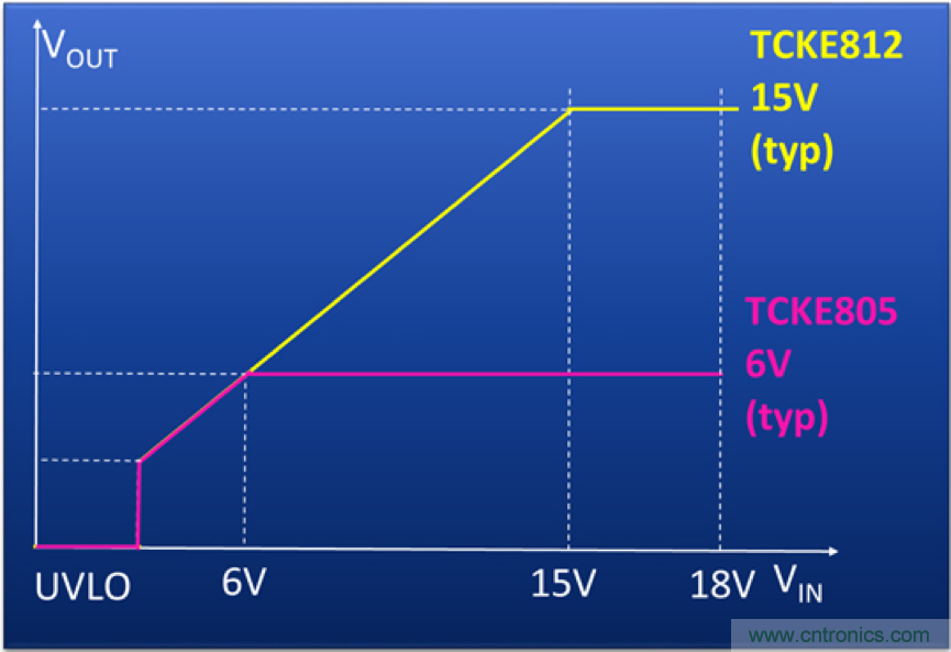顛覆傳統(tǒng)！原來&ldquo;保險(xiǎn)絲&rdquo;還可以這樣設(shè)計(jì)~