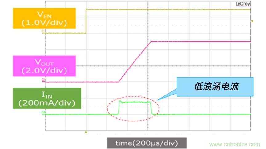 顛覆傳統(tǒng)！原來&ldquo;保險(xiǎn)絲&rdquo;還可以這樣設(shè)計(jì)~