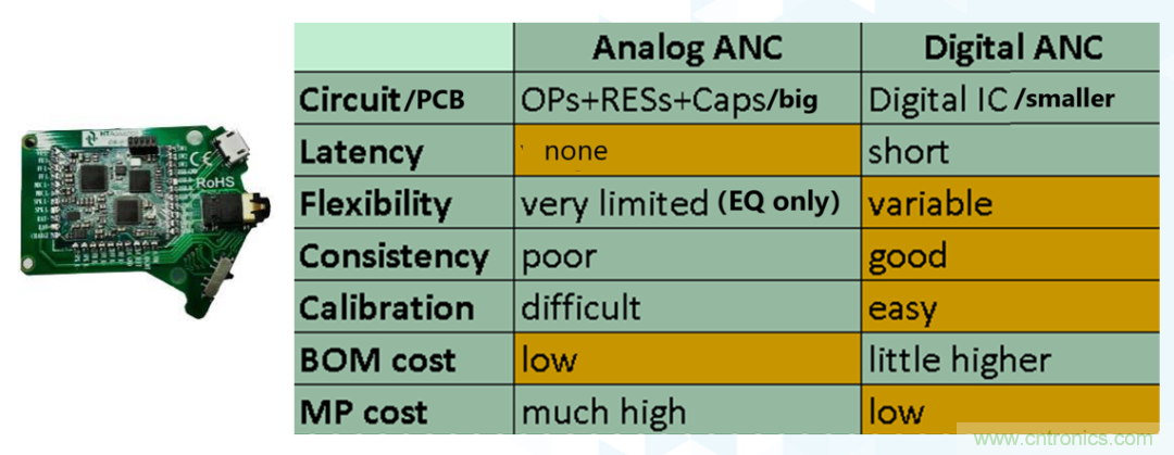 從TWS耳機(jī)到咖啡機(jī)，解讀主動(dòng)降噪（ANC）技術(shù)應(yīng)用&ldquo;破圈&rdquo;背后的&ldquo;密碼&rdquo;