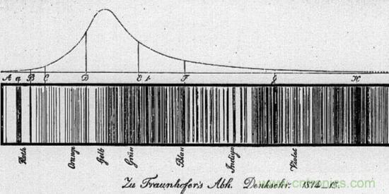 如何給太陽做&ldquo;CT&rdquo;？