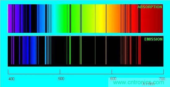 如何給太陽做&ldquo;CT&rdquo;？