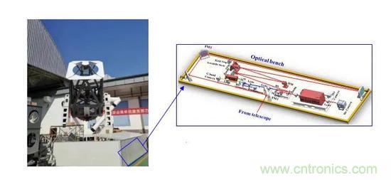 如何給太陽做&ldquo;CT&rdquo;？