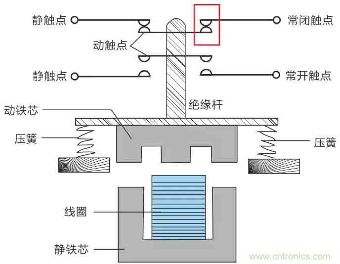 基站停電，后備電源耗盡！怎么辦？