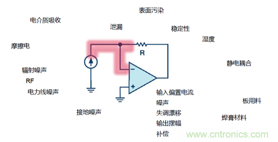 穿越電流測量的無人區(qū)&mdash;&mdash;pA等級電流測量