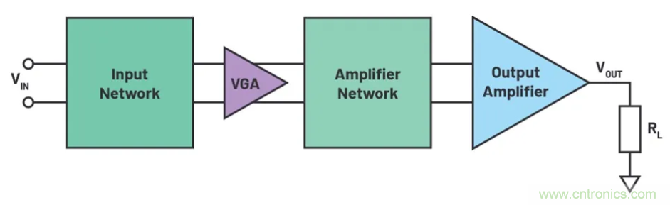 如何搭建小型又經(jīng)濟(jì)的輸出級？