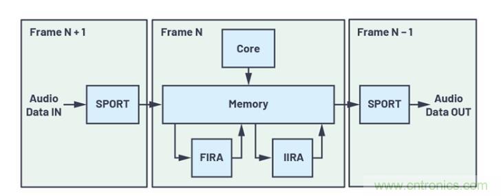 如何解放你的內(nèi)核？硬件加速器&ldquo;使用指南&rdquo;奉上