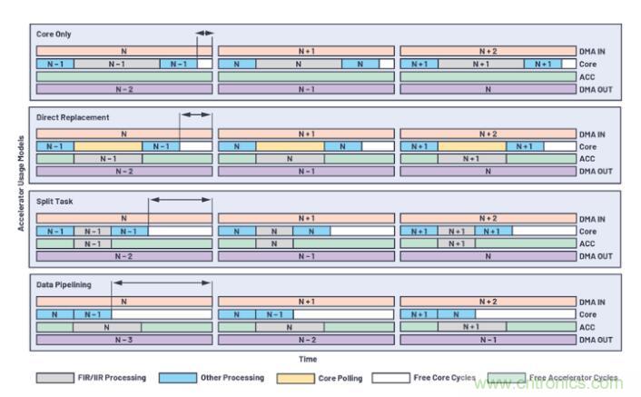 如何解放你的內(nèi)核？硬件加速器&ldquo;使用指南&rdquo;奉上