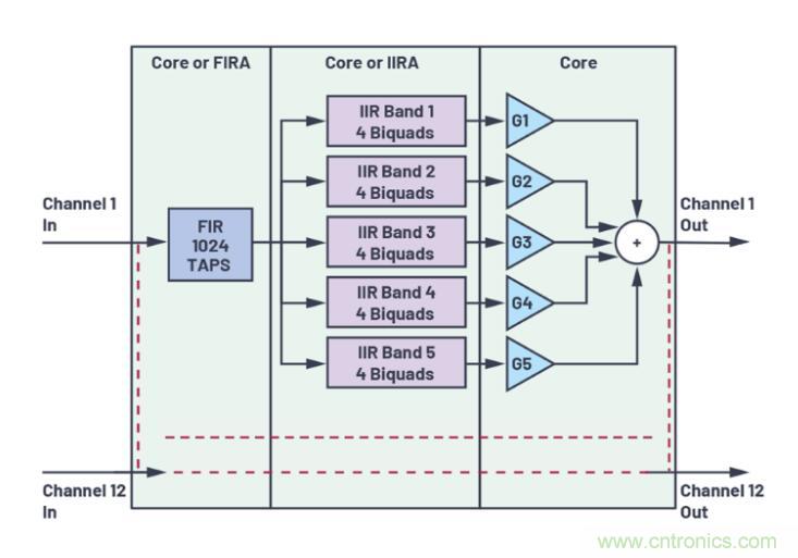如何解放你的內(nèi)核？硬件加速器&ldquo;使用指南&rdquo;奉上