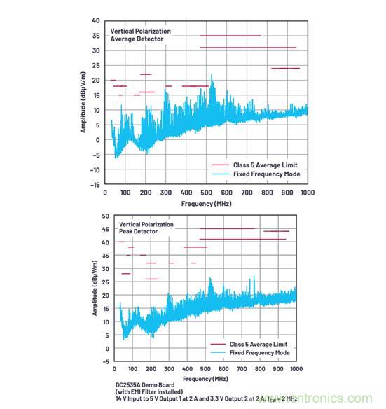 既要高頻高效，又要小尺寸低EMI？這款穩(wěn)壓器實力搶鏡