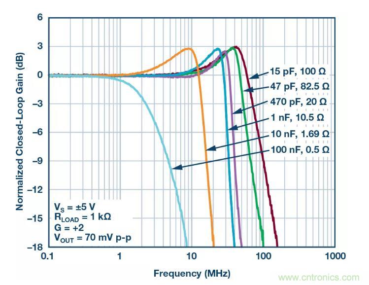 禁用引腳還能節(jié)省這么多的功耗？我不信