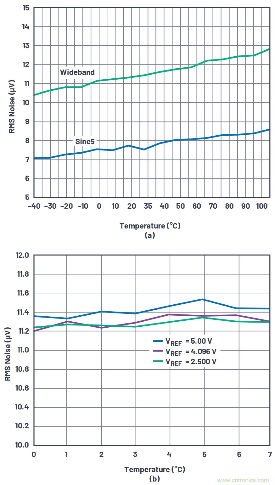閃光的未必都是金子！仔細閱讀相關(guān)數(shù)據(jù)手冊數(shù)據(jù)，正確選擇部件