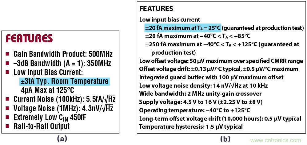 閃光的未必都是金子！仔細閱讀相關(guān)數(shù)據(jù)手冊數(shù)據(jù)，正確選擇部件