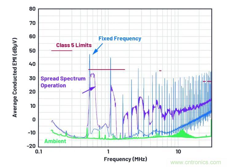 走向先進(jìn)電源便捷設(shè)計(jì)之路，或許你該直接選擇它？