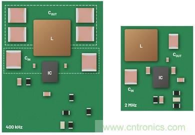 直接通過汽車電池輸入進行DC-DC轉(zhuǎn)換：5A、3.3V和5V電源符合嚴(yán)格的EMI輻射標(biāo)準(zhǔn)