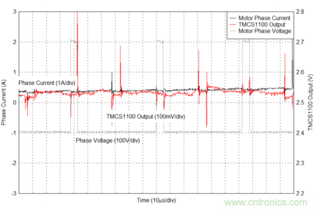 低漂移、高精度、直插式隔離磁性電機電流測量