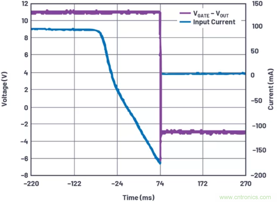 為你的系統(tǒng)保駕護航，專用欠壓/過壓保護器件你心動了嗎？
