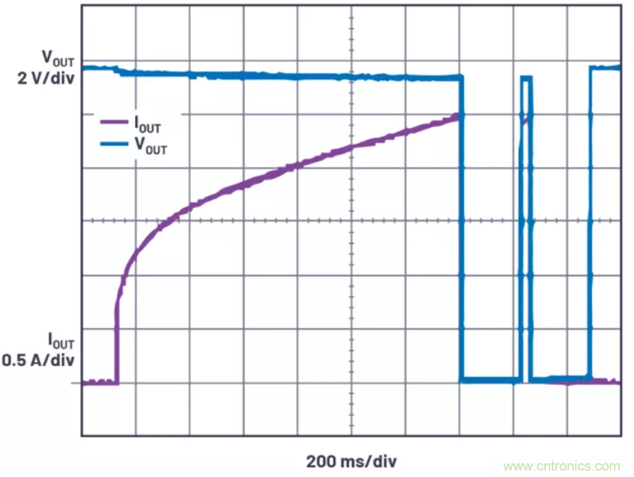 為你的系統(tǒng)保駕護航，專用欠壓/過壓保護器件你心動了嗎？