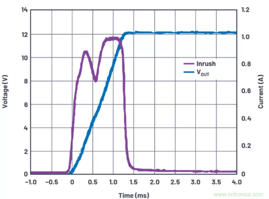 為你的系統(tǒng)保駕護航，專用欠壓/過壓保護器件你心動了嗎？