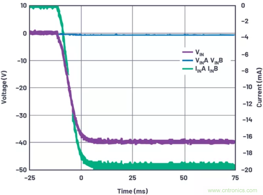為你的系統(tǒng)保駕護航，專用欠壓/過壓保護器件你心動了嗎？