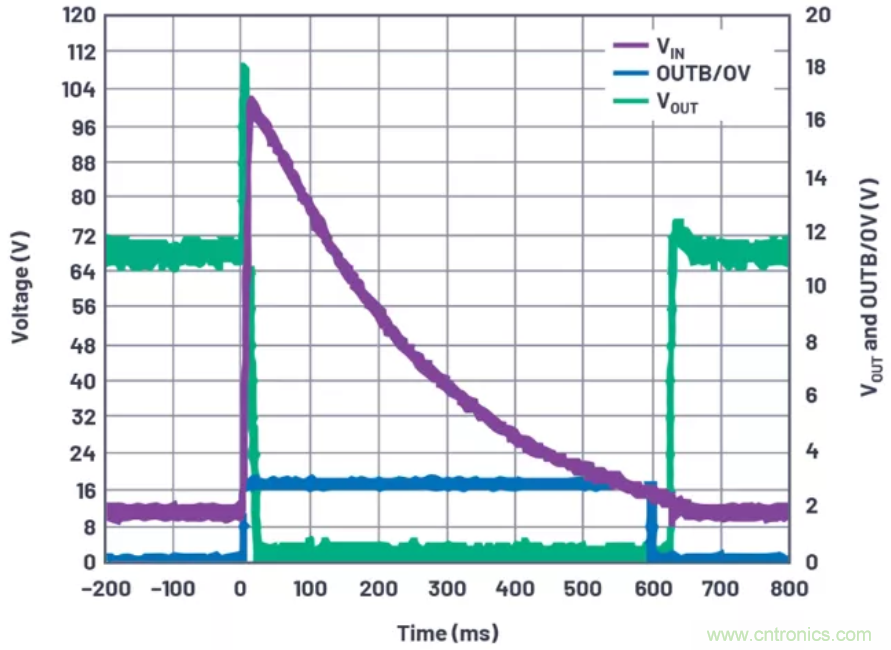 為你的系統(tǒng)保駕護航，專用欠壓/過壓保護器件你心動了嗎？