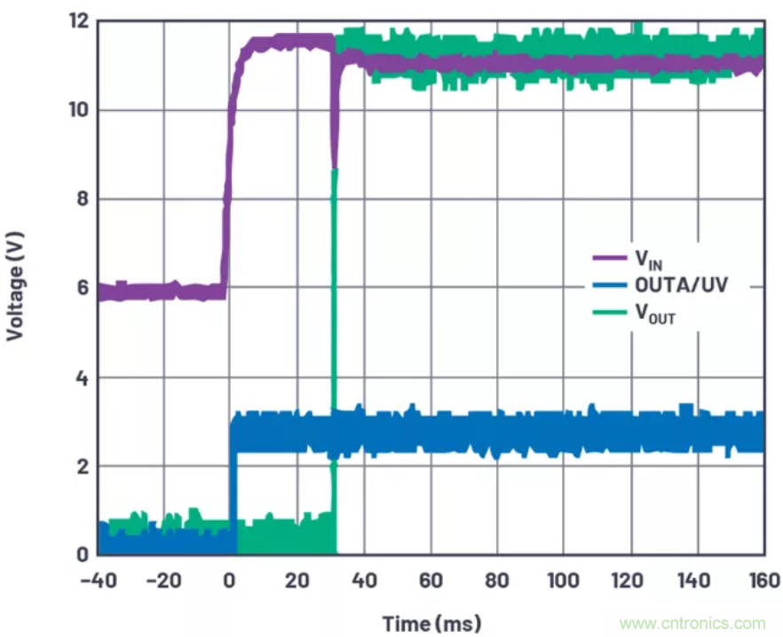 為你的系統(tǒng)保駕護航，專用欠壓/過壓保護器件你心動了嗎？