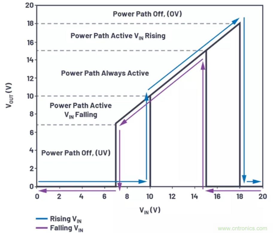 為你的系統(tǒng)保駕護航，專用欠壓/過壓保護器件你心動了嗎？