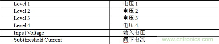 多級(jí)存儲(chǔ)器與模擬內(nèi)存內(nèi)計(jì)算完美融合，人工智能邊緣處理難題迎刃而解