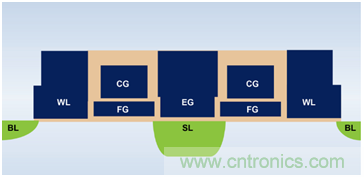 多級(jí)存儲(chǔ)器與模擬內(nèi)存內(nèi)計(jì)算完美融合，人工智能邊緣處理難題迎刃而解