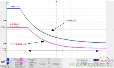 儲(chǔ)能電容緩慢掉電怎么辦？ZL6205為你支招