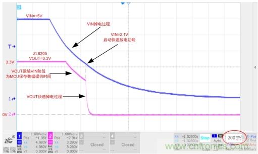 儲(chǔ)能電容緩慢掉電怎么辦？ZL6205為你支招