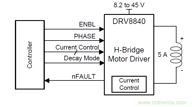 如何為你的電機(jī)找到一個(gè)好&ldquo;管家&rdquo;？