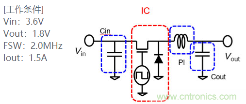 功率電感器基礎(chǔ)第1章：何謂功率電感器？工藝特點(diǎn)上的差異？