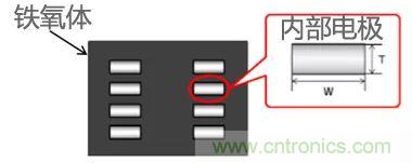 功率電感器基礎(chǔ)第1章：何謂功率電感器？工藝特點(diǎn)上的差異？