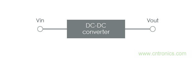 功率電感器基礎(chǔ)第1章：何謂功率電感器？工藝特點上的差異？