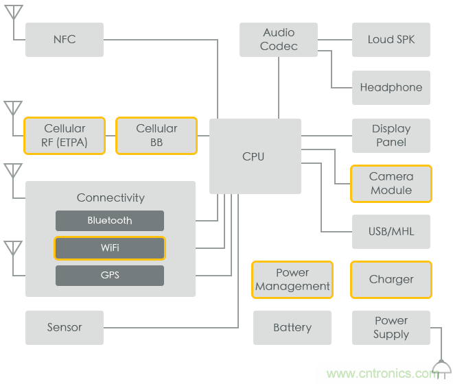 功率電感器基礎(chǔ)第1章：何謂功率電感器？工藝特點上的差異？