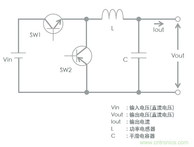 功率電感器基礎(chǔ)第1章：何謂功率電感器？工藝特點上的差異？