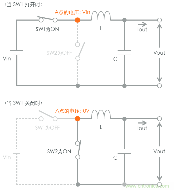 功率電感器基礎(chǔ)第1章：何謂功率電感器？工藝特點上的差異？