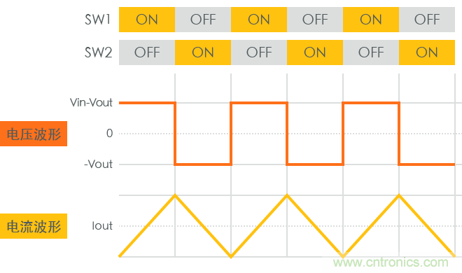 功率電感器基礎(chǔ)第1章：何謂功率電感器？工藝特點上的差異？