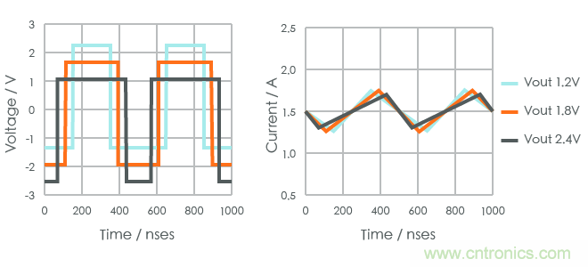 功率電感器基礎(chǔ)第1章：何謂功率電感器？工藝特點上的差異？