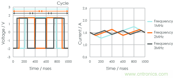 功率電感器基礎(chǔ)第1章：何謂功率電感器？工藝特點上的差異？