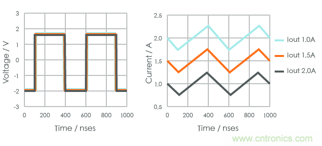 功率電感器基礎(chǔ)第1章：何謂功率電感器？工藝特點上的差異？