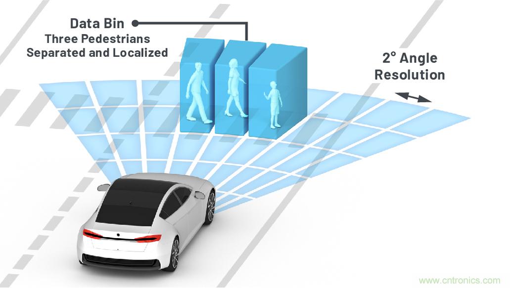從ADAS到驅(qū)動器更換&mdash;&mdash;實際雷達性能是否足夠好？