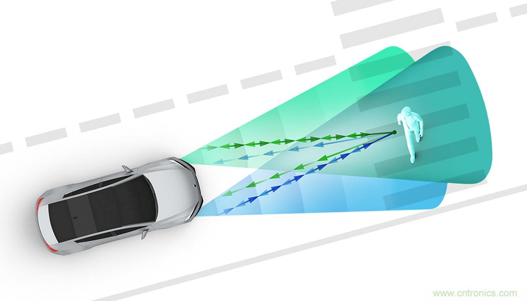 從ADAS到驅(qū)動器更換&mdash;&mdash;實際雷達性能是否足夠好？