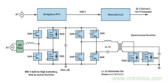 如何激發(fā)GaN&ldquo;潛能&rdquo;？想知道的看這里來