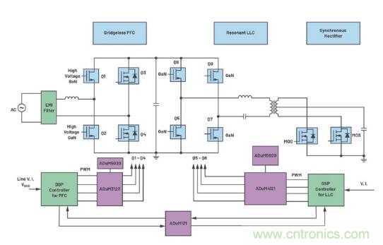 如何激發(fā)GaN&ldquo;潛能&rdquo;？想知道的看這里來