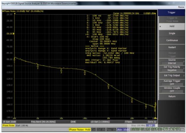 什么是一款高性能微波頻率合成器的必要條件？