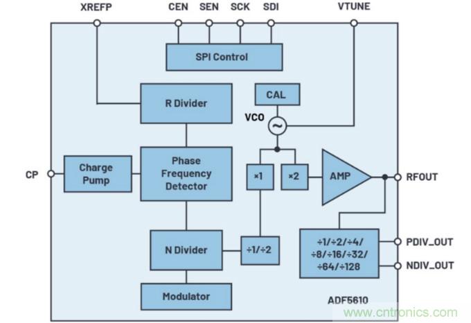 什么是一款高性能微波頻率合成器的必要條件？