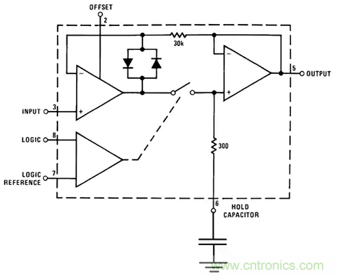 如何通過輸入采樣和電路保持工作來確保ADC精度？