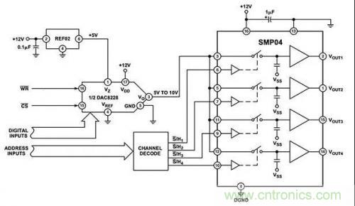 如何通過輸入采樣和電路保持工作來確保ADC精度？