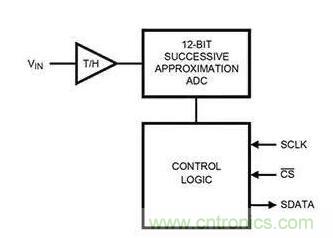 如何通過輸入采樣和電路保持工作來確保ADC精度？